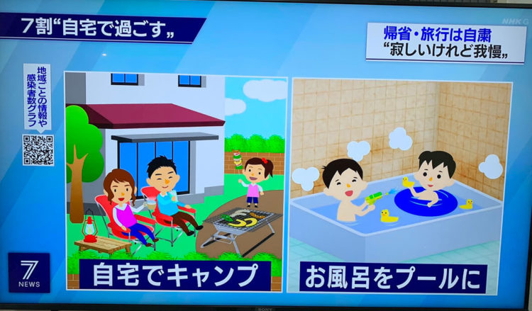 縁結び大学調べ お盆休みの過ごし方に関する統計データ　NHK「ニュース7」にて使用された画像