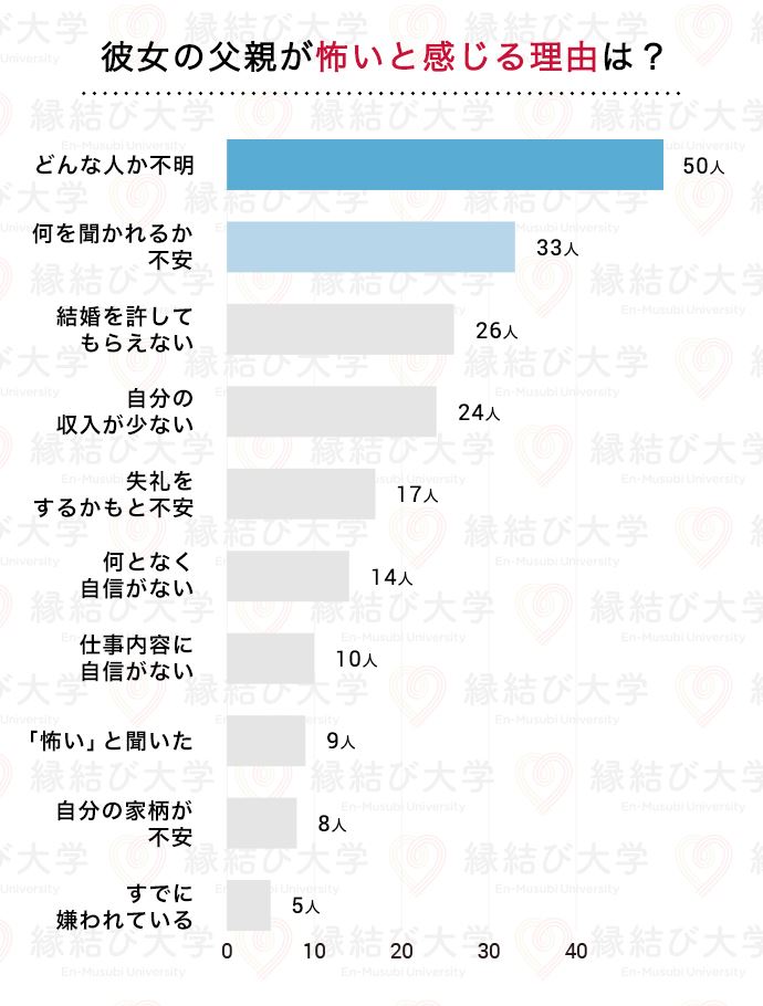 独身男性は必読 彼女の父親が 結婚の挨拶で ゼッタイ言われたくない言葉 とは