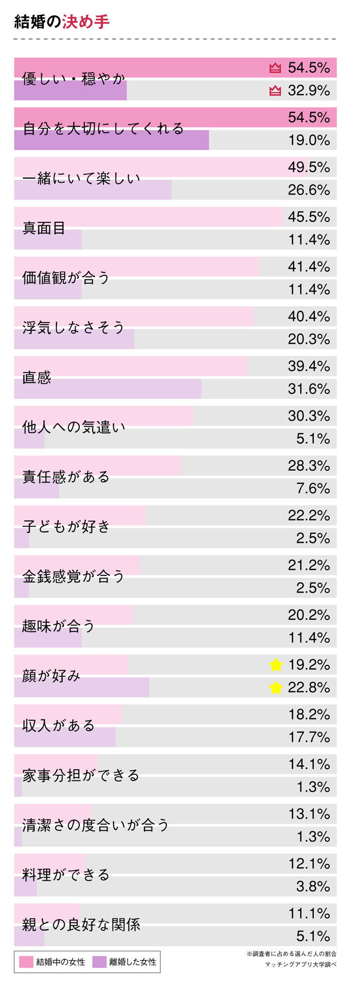 マッチングアプリ 付き合う決め手 女性