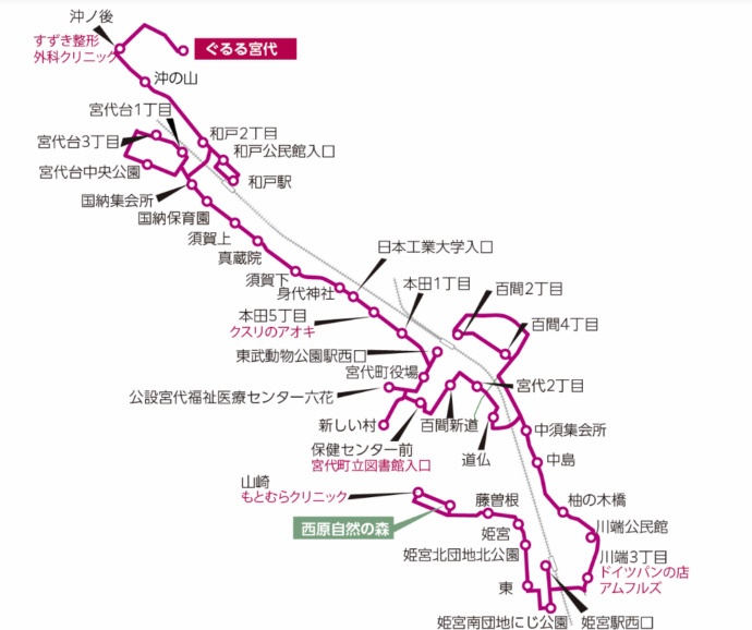 宮代町内循環バスのルート