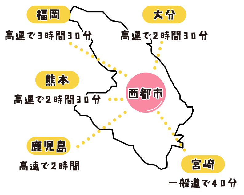 西都市から九州の各都市へのアクセスマップ