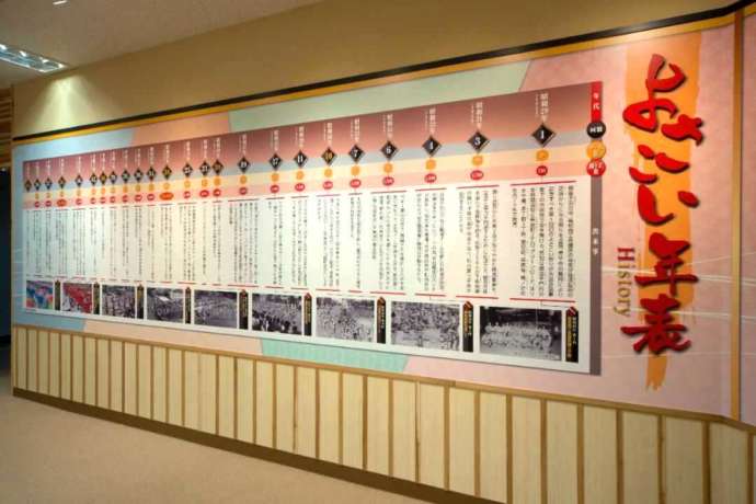高知県高知市の「高知よさこい情報交流館」にあるよさこい年表