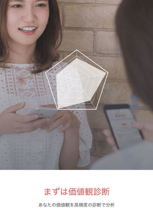 パンシーの使い方1:まずは価値観診断
