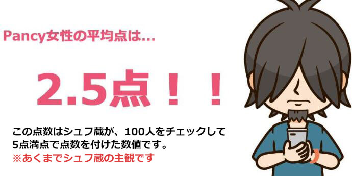 Pancy利用中男性の顔面レベルは2.4点