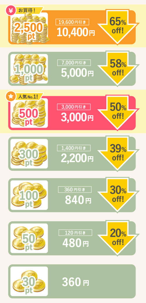 mimiのポイント料金表
