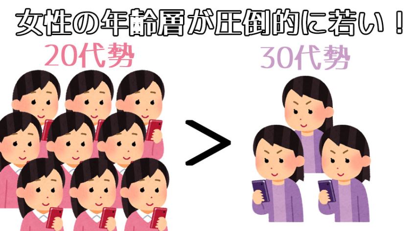 体験談