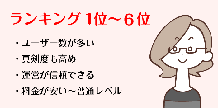 おススメランキング1~5位
