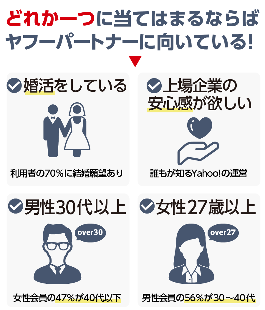 ヤフーパートナーを使うべき人