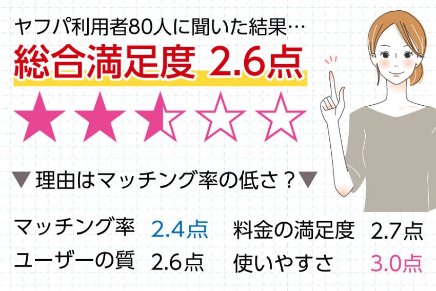 ヤフパの満足度は…!?