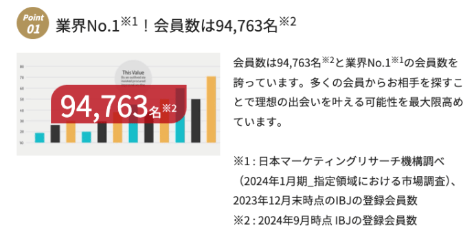 IBJメンバーズ 会員数