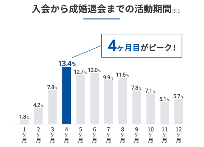 IBJメンバーズの活動期間