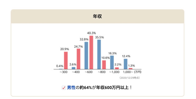 年収