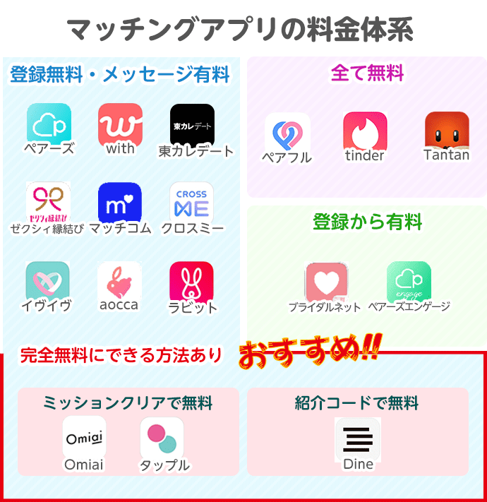 男性無料のおすすめマッチングアプリ 裏ワザ 安全な有料アプリを無料で使おう