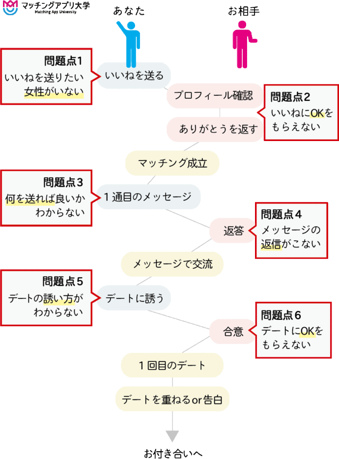 21年1月 プロが選んだおすすめ優良マッチングアプリランキング 恋活アプリ比較表