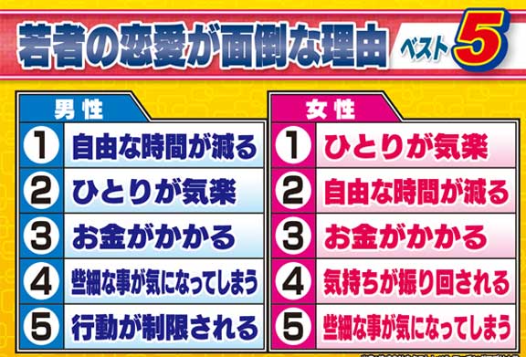 フジテレビ「全力！脱力タイムズ」で利用されたアプリ大学のアンケート結果