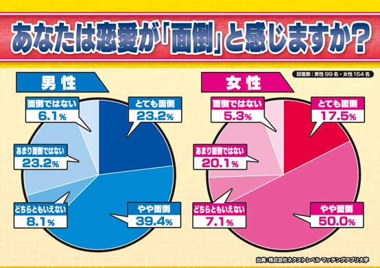 フジテレビ「全力！脱力タイムズ」で利用されたアプリ大学のアンケート結果