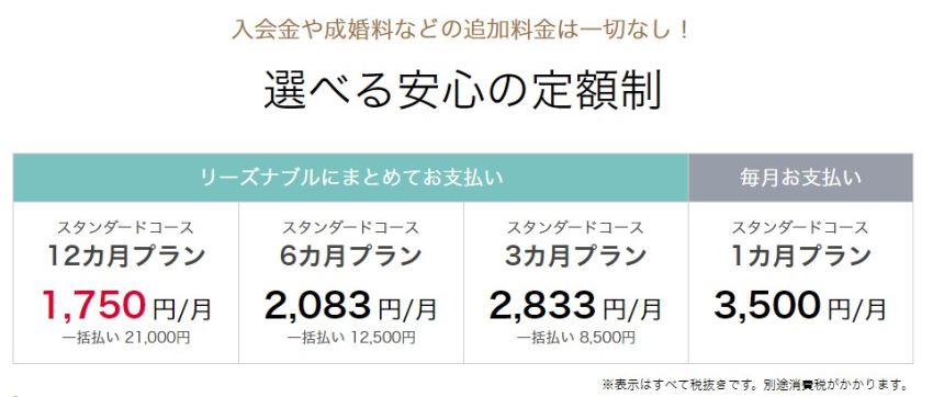 エキサイト婚活の料金プラン表