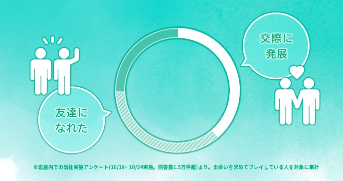 年代別 友達作りにおすすめのアプリ5選 同じ趣味 同性 異性の友達探しができる