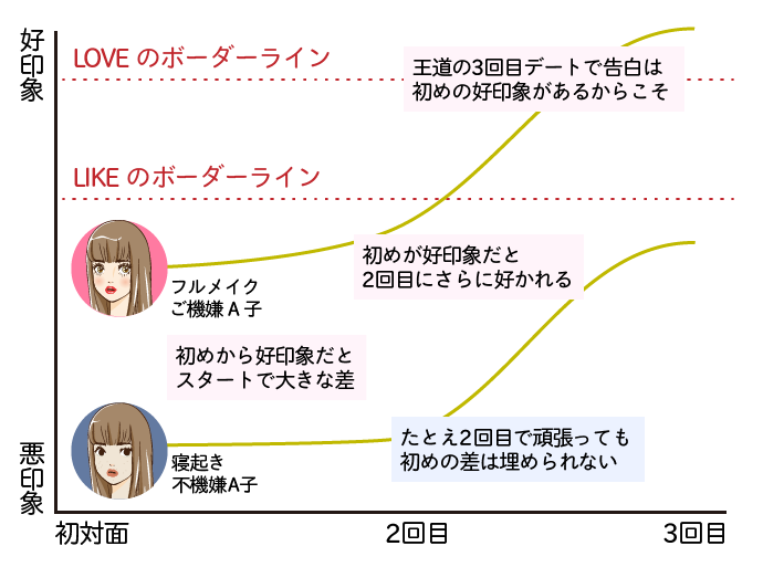 800人へ調査 結婚した人が多い婚活アプリ 婚活サイトランキング 比較表とおすすめアプリ解説