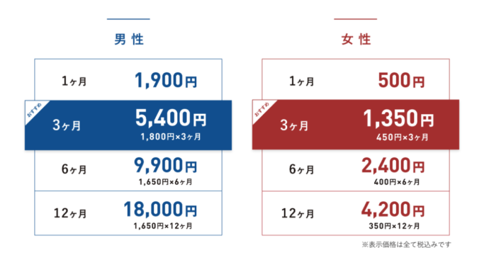 マリマリッジの料金一覧