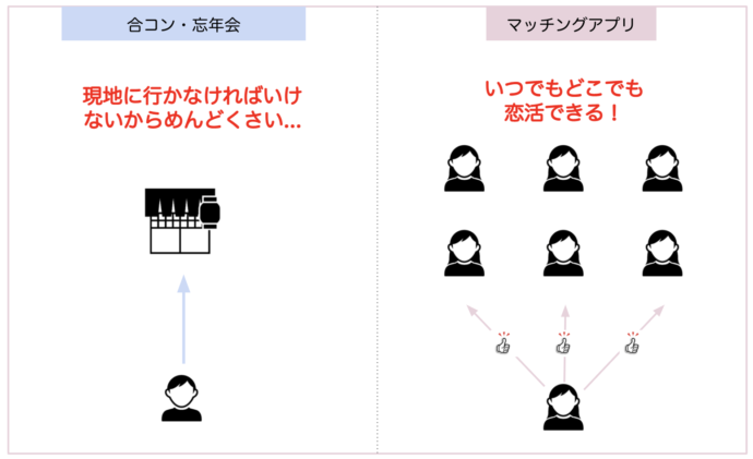 来る21年 今すぐできる年末年始 お正月の出会い 婚活 暇もつぶせる