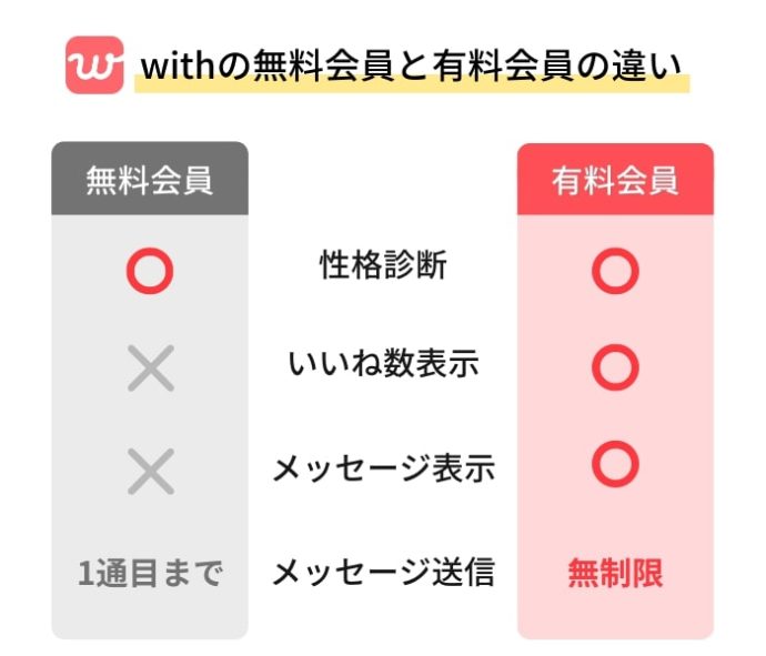 with無料会員と有料会員の違い