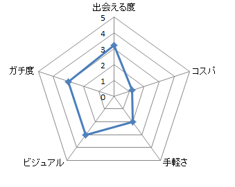 ミューコネクト用5角形チャートサンプル