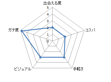 アエルネ用5角形チャートサンプル