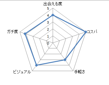 鉄コン用5角形チャートサンプル