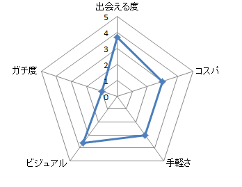 エクシオ（EXEO）用5角形チャートサンプル