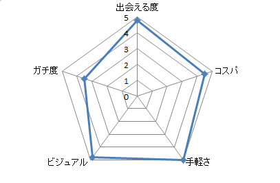 ペアーズ用5角形チャートサンプル