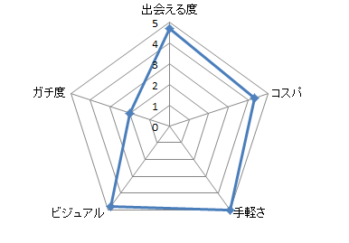 Omiai用5角形チャートサンプル