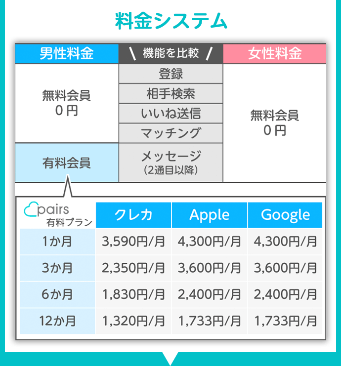 口コミ評判でわかった Pairs ペアーズ を使ってはいけない人 使うべき人