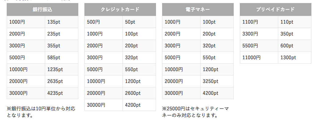 ポイントの料金表
