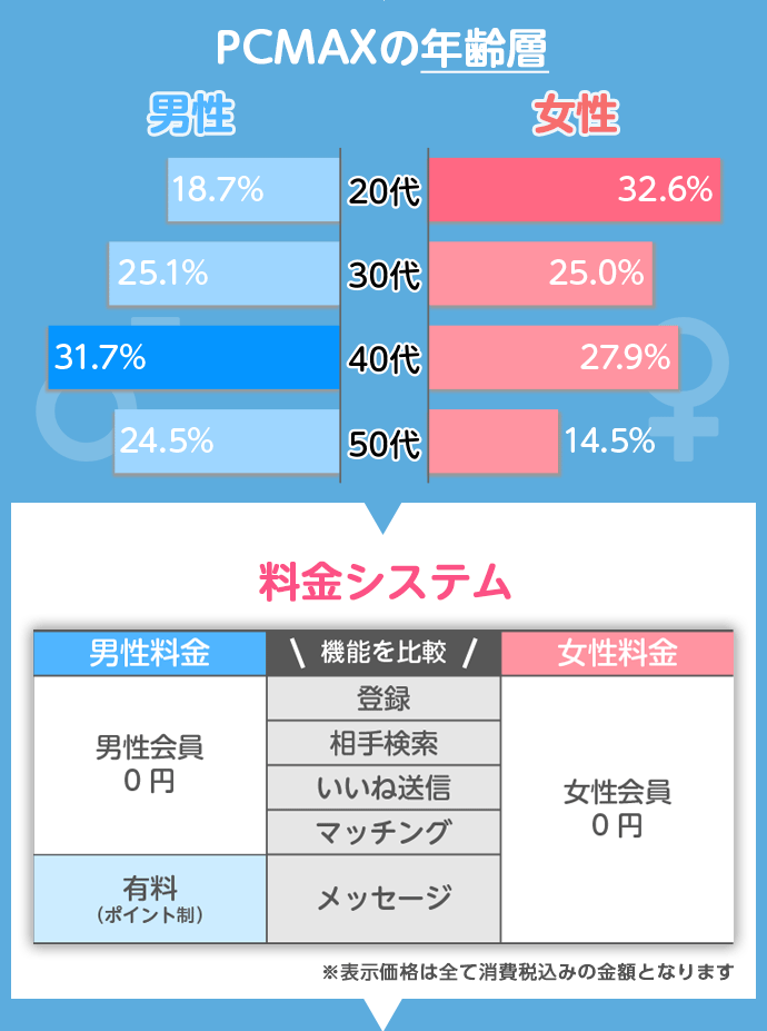 30秒でわかる!pcmaxの特徴②