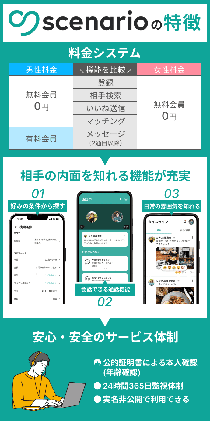scenario(シナリオ)の口コミ評判！特徴・料金・使ってみた感想！