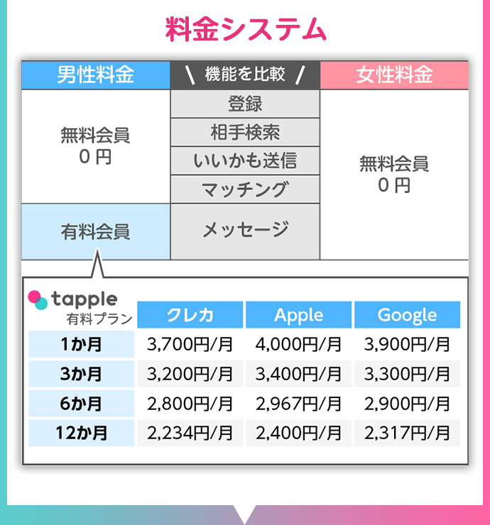 料金システム