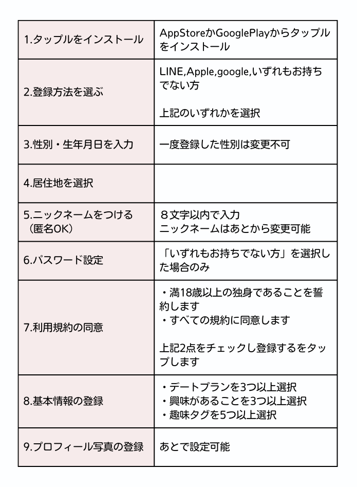 タップルの登録手順