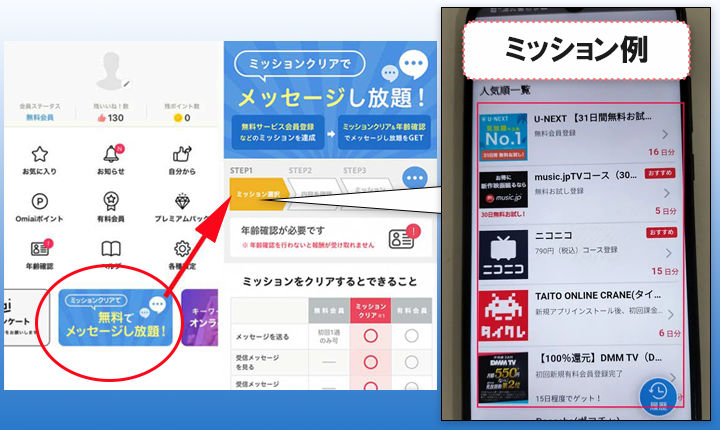 条件達成の手順