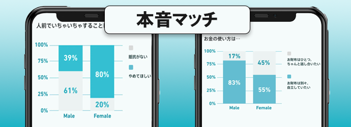 「本音マッチ」で付き合う前に価値観チェックができる