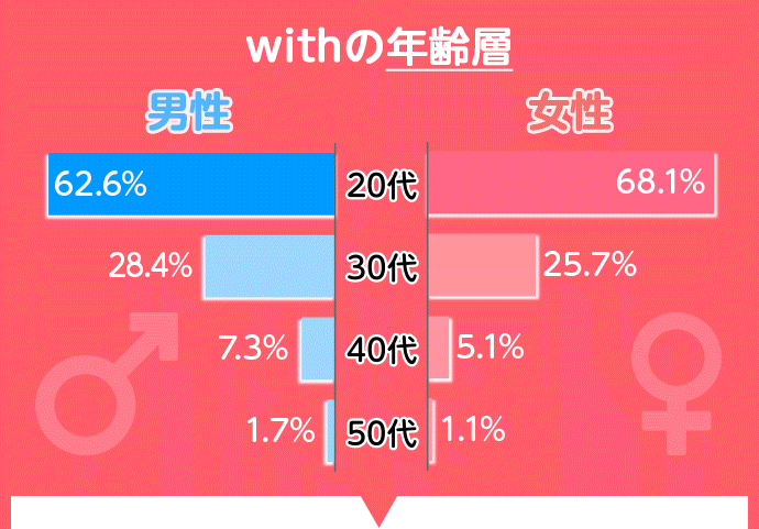 30秒でわかる!withの特徴②